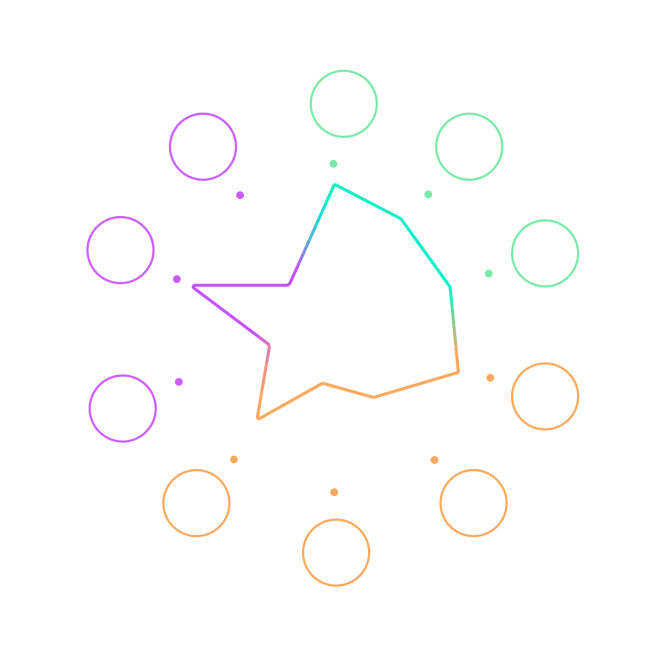ESG Score