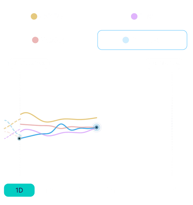 Market Comparison
