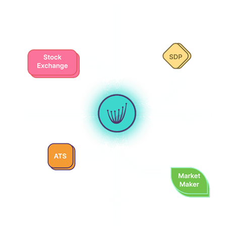 Order Routing