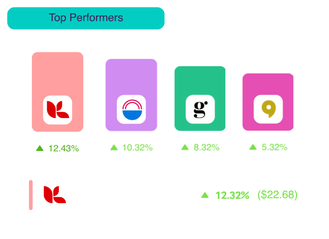Top and Bottom Performers
