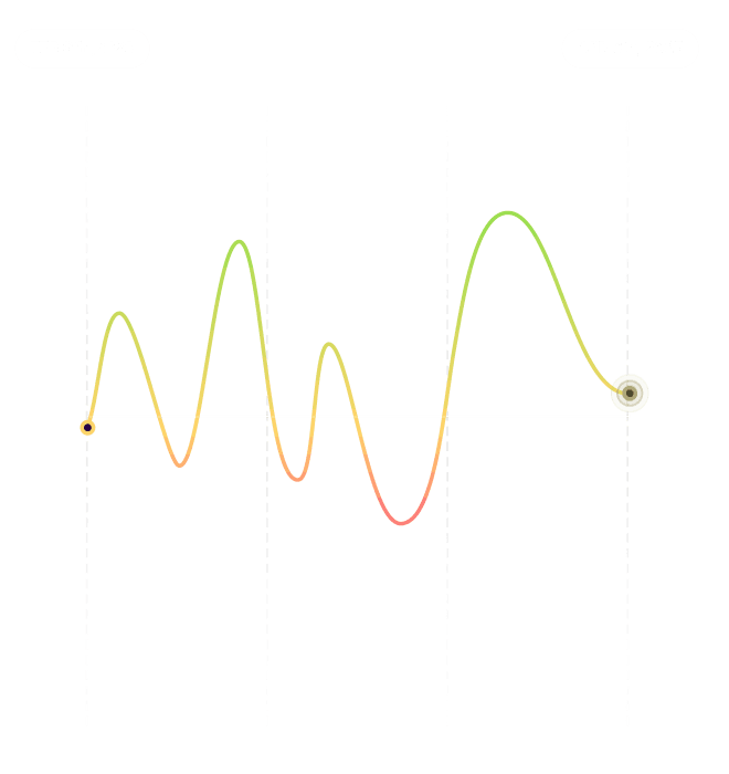Portfolio Graph