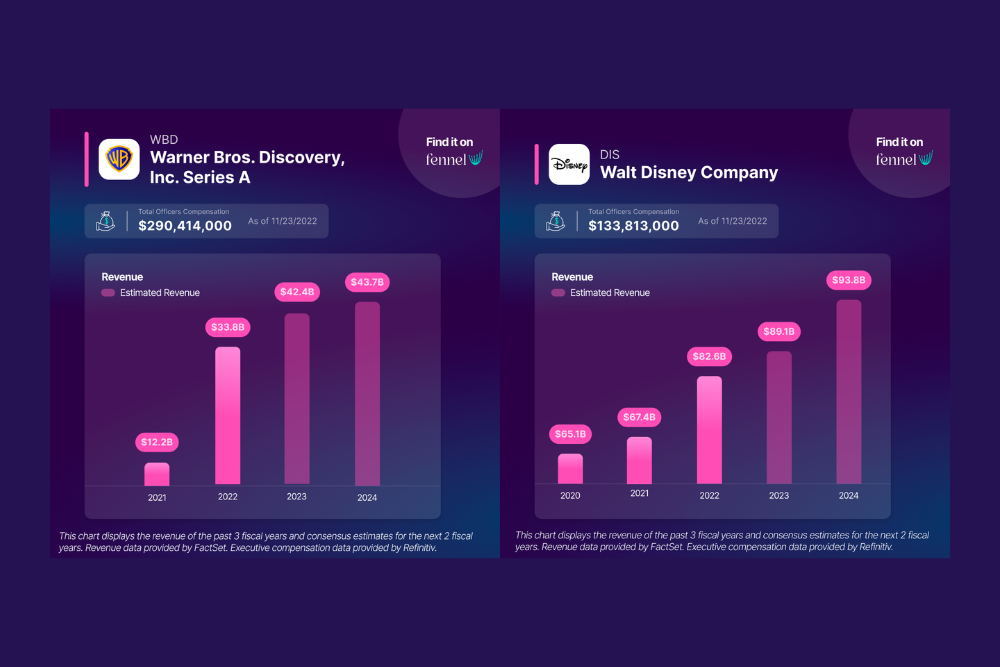 Alphabet Sheds Entire Stake in Trading App Robinhood